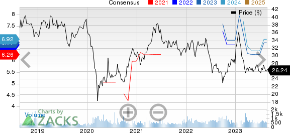 Shinhan Financial Group Co Ltd Price and Consensus