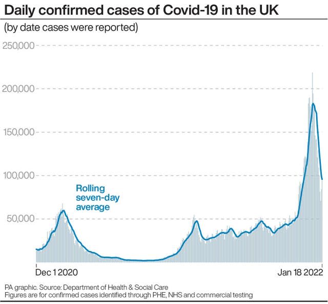 Daily confirmed cases of Covid-19 in the UK