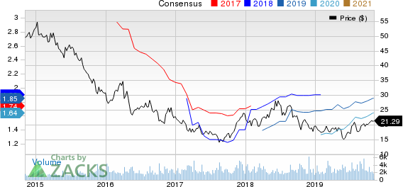 Buckle, Inc. (The) Price and Consensus