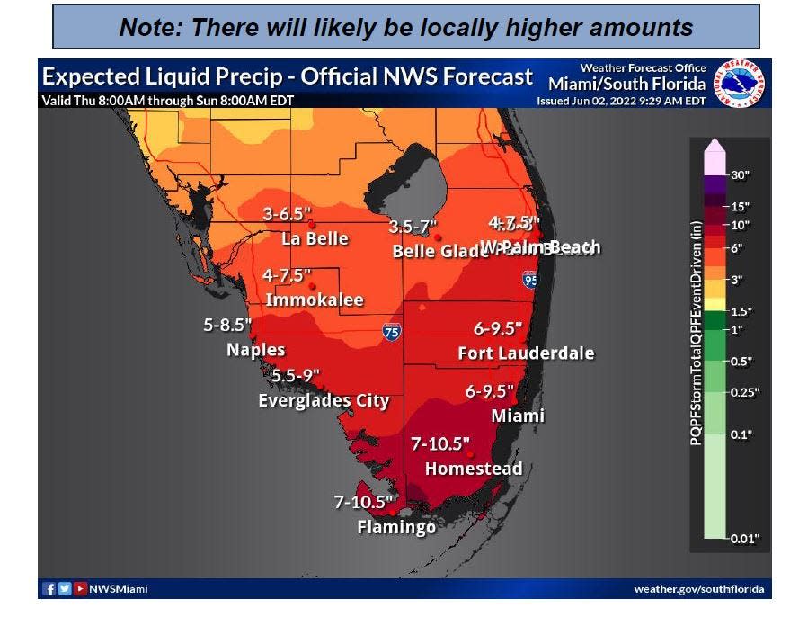 Rainfall forecast