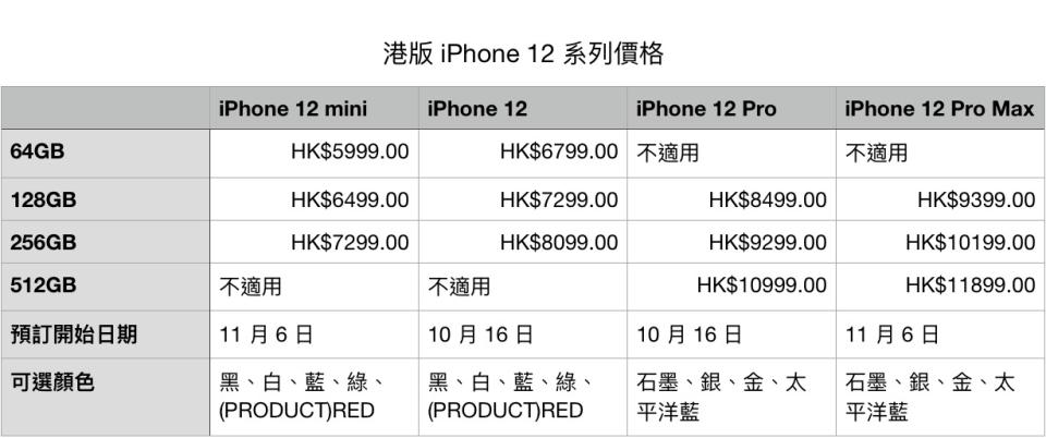 在經濟低迷下，要消費者花HK$8000以上換新手機，實在令人吃不消。