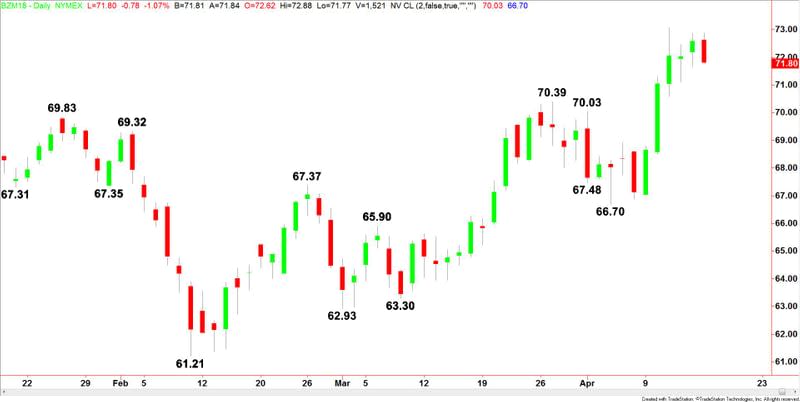 Brent Crude