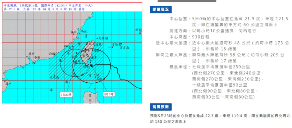 蘭嶼測出爆表風速後，氣象署上修小犬強度，達到中颱上限。(圖／氣象署)