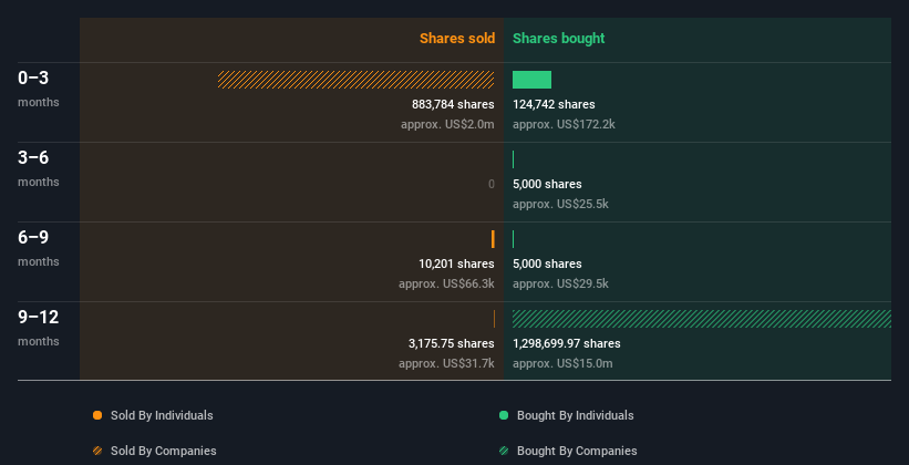 insider-trading-volume