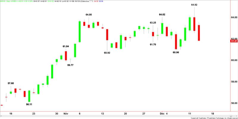 Brent Crude