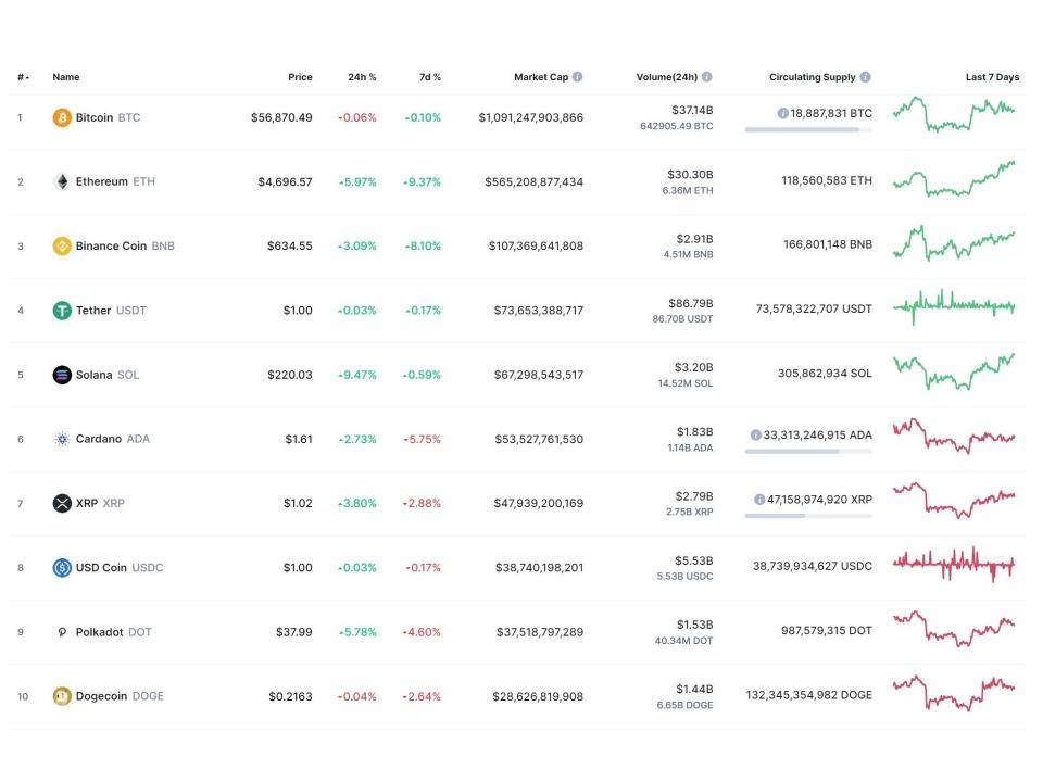  (CoinMarketCap)