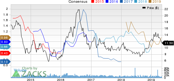 AngloGold Ashanti Limited Price and Consensus