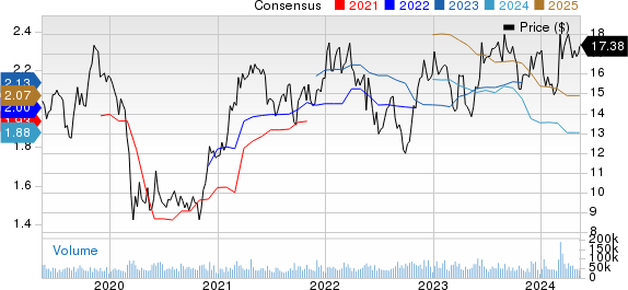 Hewlett Packard Enterprise Company Price and Consensus