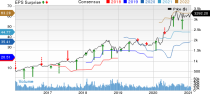 Amazon.com, Inc. Price, Consensus and EPS Surprise