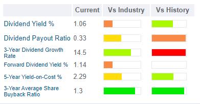 Intercontinental Exchange: Steady Growth From a Fairly Valued Company