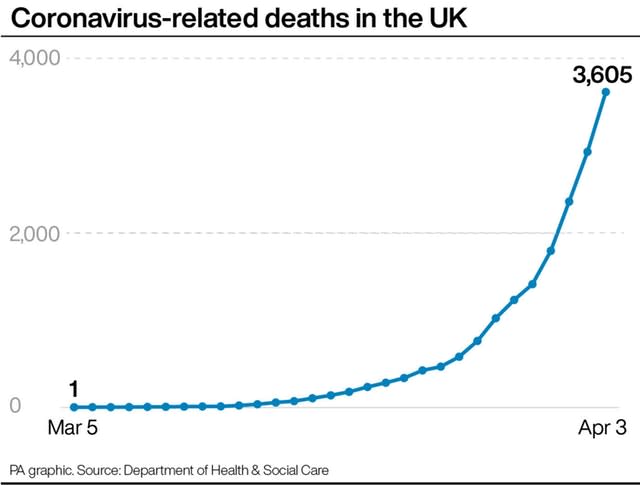 Coronavirus-related deaths in the UK