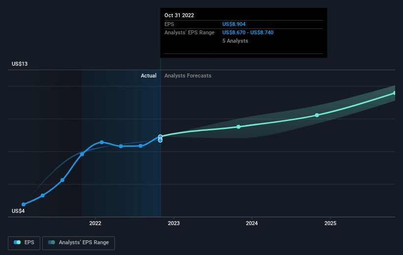 earnings-per-share-growth