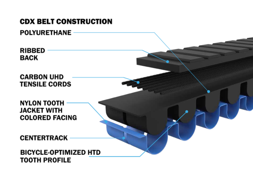 This combination of teeth and strong materials is designed to withstand more abuse than a traditional chain.<p>Gates Carbon Drive</p>