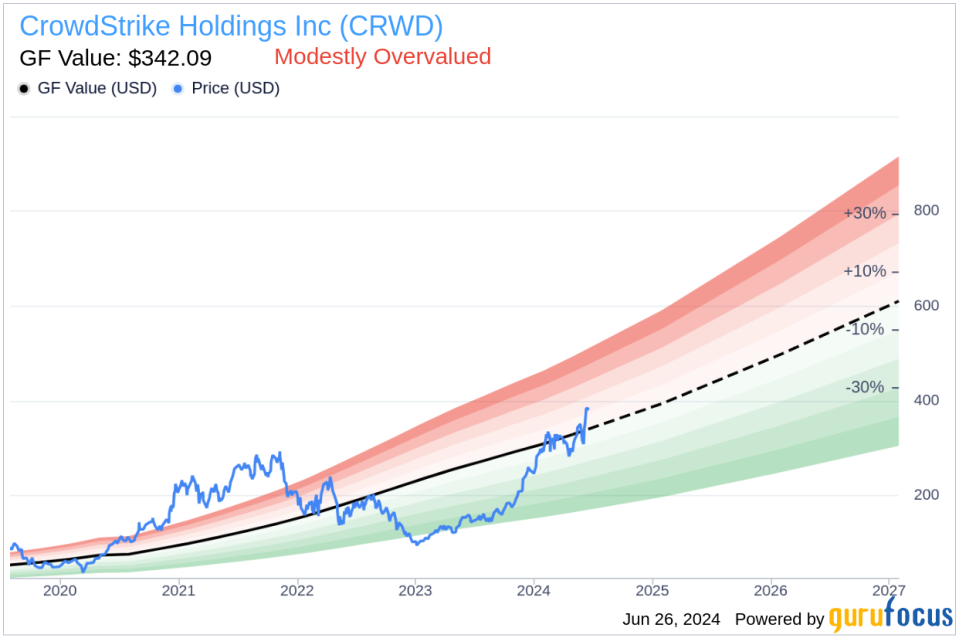 Insider Sale: Chief Security Officer Shawn Henry Sells Shares of CrowdStrike Holdings Inc (CRWD)