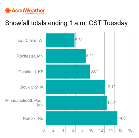 Midwest Snow Totals 1.23 AM