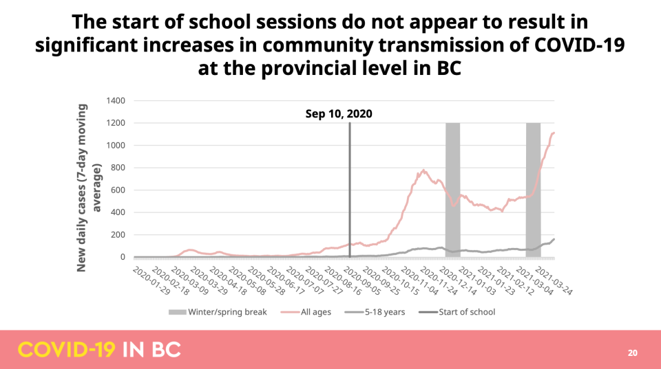 April COVID-19 modelling data update for B.C.