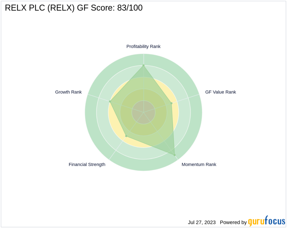 GF Score Analysis: A Deep Dive into RELX PLC's Performance