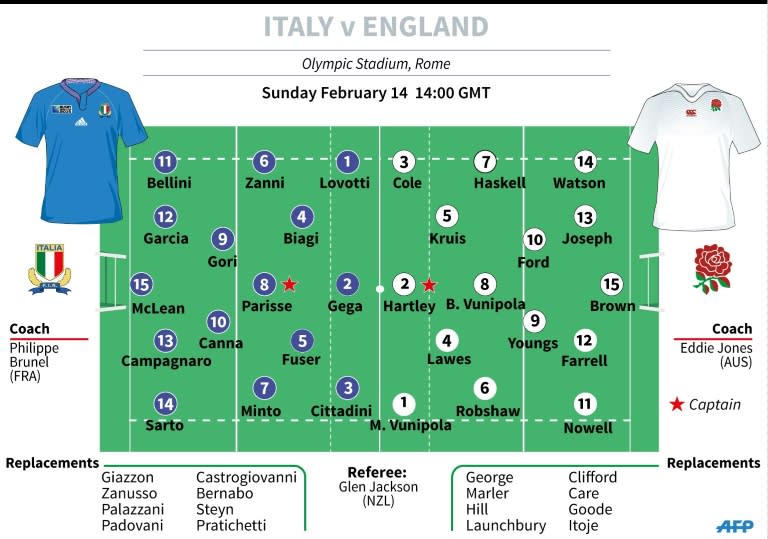 Teams for the Six Nations match on Sunday between Italy and England