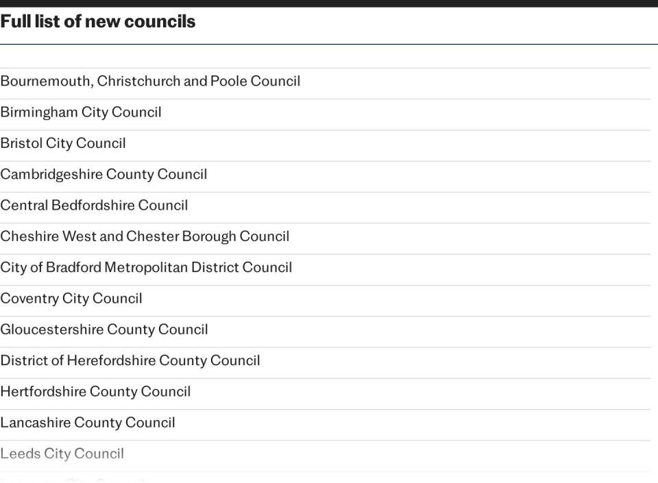 Vollständige Liste der neuen Räte