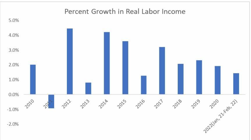 5 claves de porqué la economía de EEUU está aguantando mejor que la de Europa