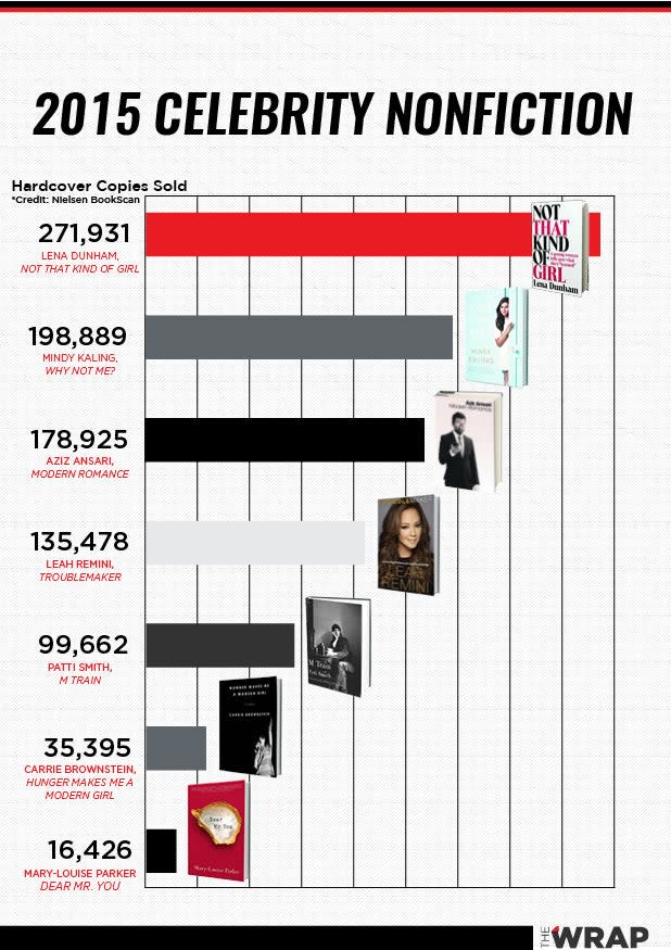 2015_Celeb_Book_Chart_v3 (1)