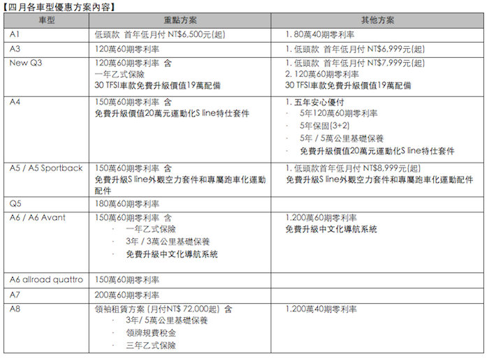 台灣奧迪針對全車系推出四月份購車專案 即刻入主享尊榮禮遇優惠 敬邀至全台Audi 展示中心親臨鑑賞