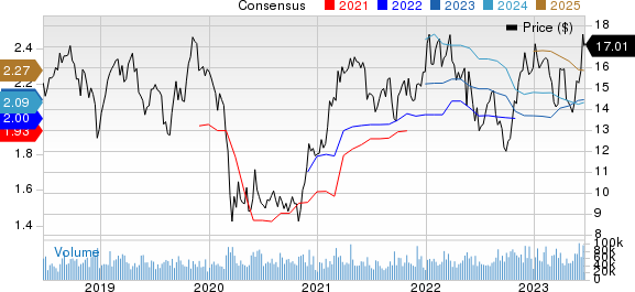 Hewlett Packard Enterprise Company Price and Consensus