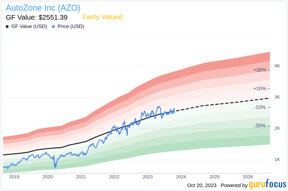 Insider Sell: Sr. Vice President Domingo Hurtado Sells 2,950 Shares of AutoZone Inc (AZO)