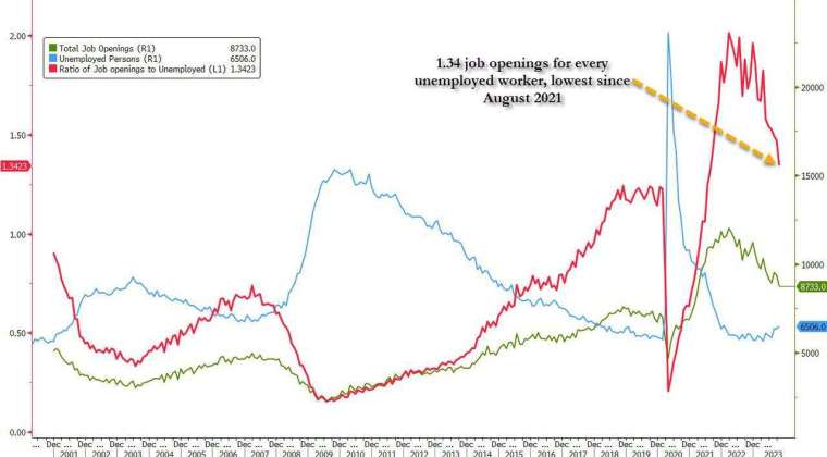 (圖：ZeroHedge)