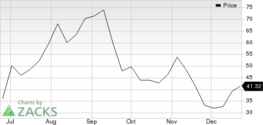 Verve Therapeutics, Inc. Price