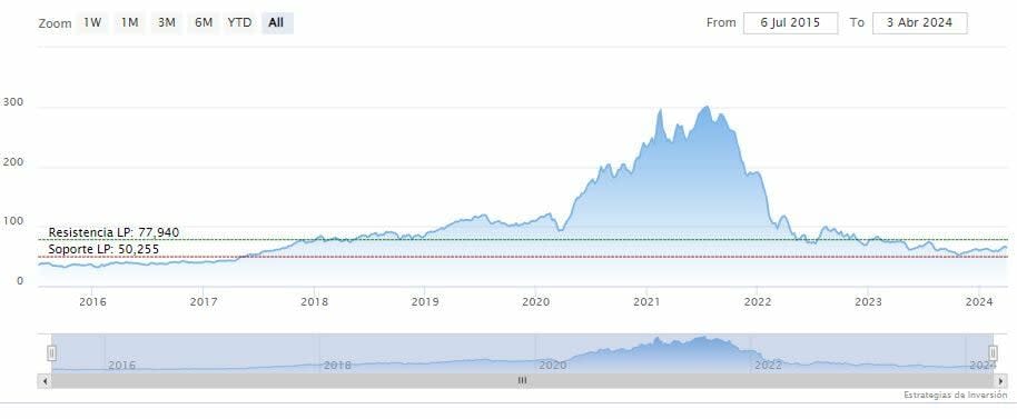 PayPal lanza Xoom para financiar transferencias transfronterizas con PYUSD