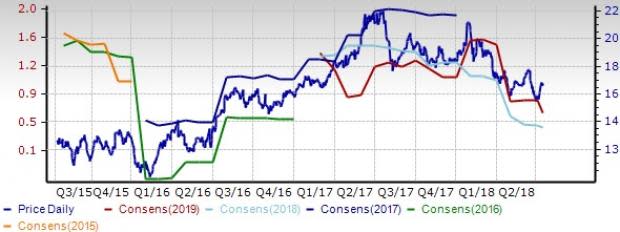 Computer Peripheral Equipment Industry: Growth Prospects Dim