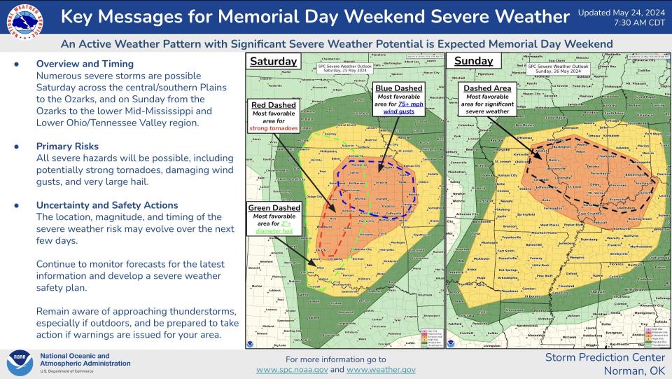 An infographic from the National Weather Service illustrating severe weather in the midwest over Memorial Day Weekend (National Weather Service)