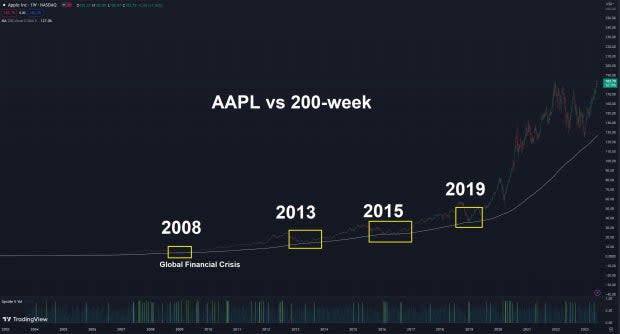 Tradingview