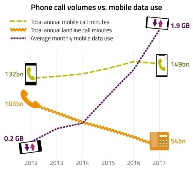 landline market report