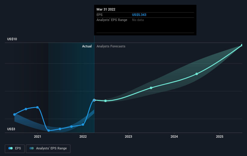 earnings-per-share-growth