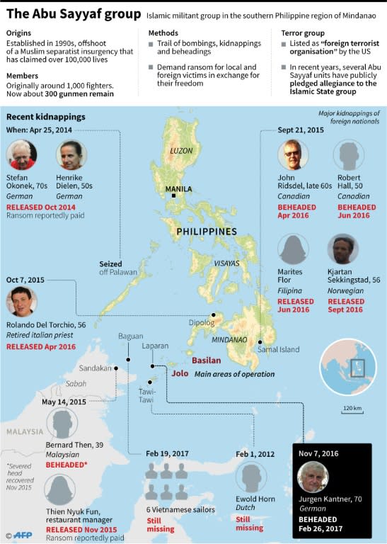 The Abu Sayyaf group