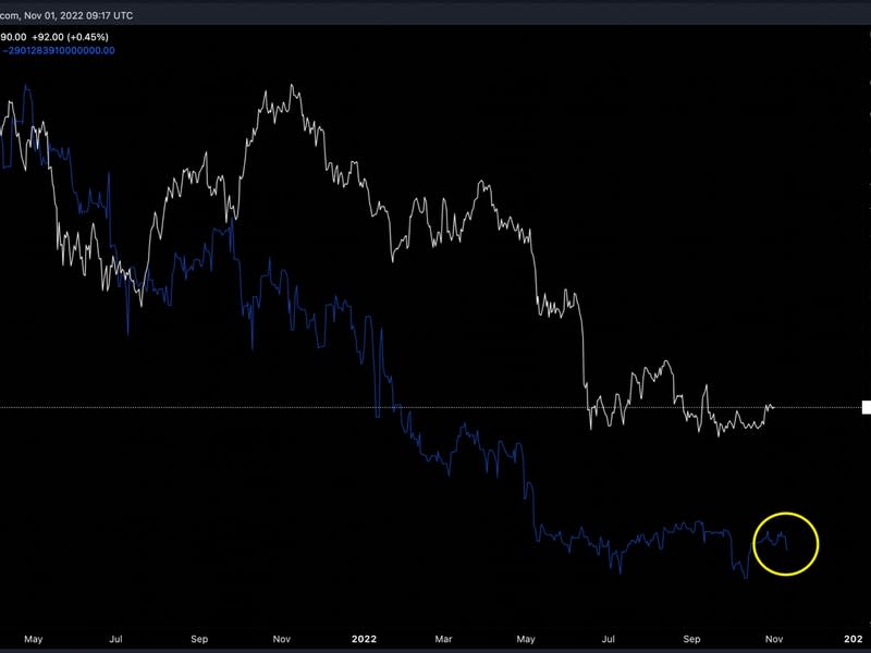 (TradingView, Decentral Park Capital)