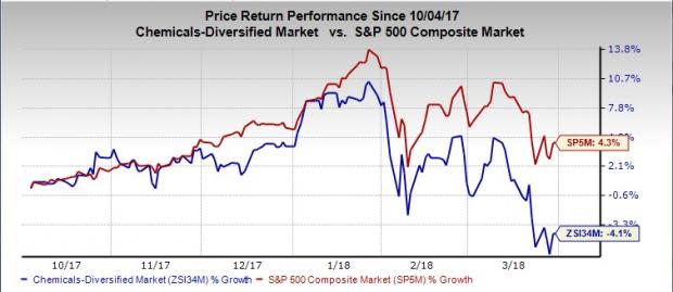 Let's put Arkema S.A. (ARKAY) stock into this equation and find out if it is a good choice for value-oriented investors right now.