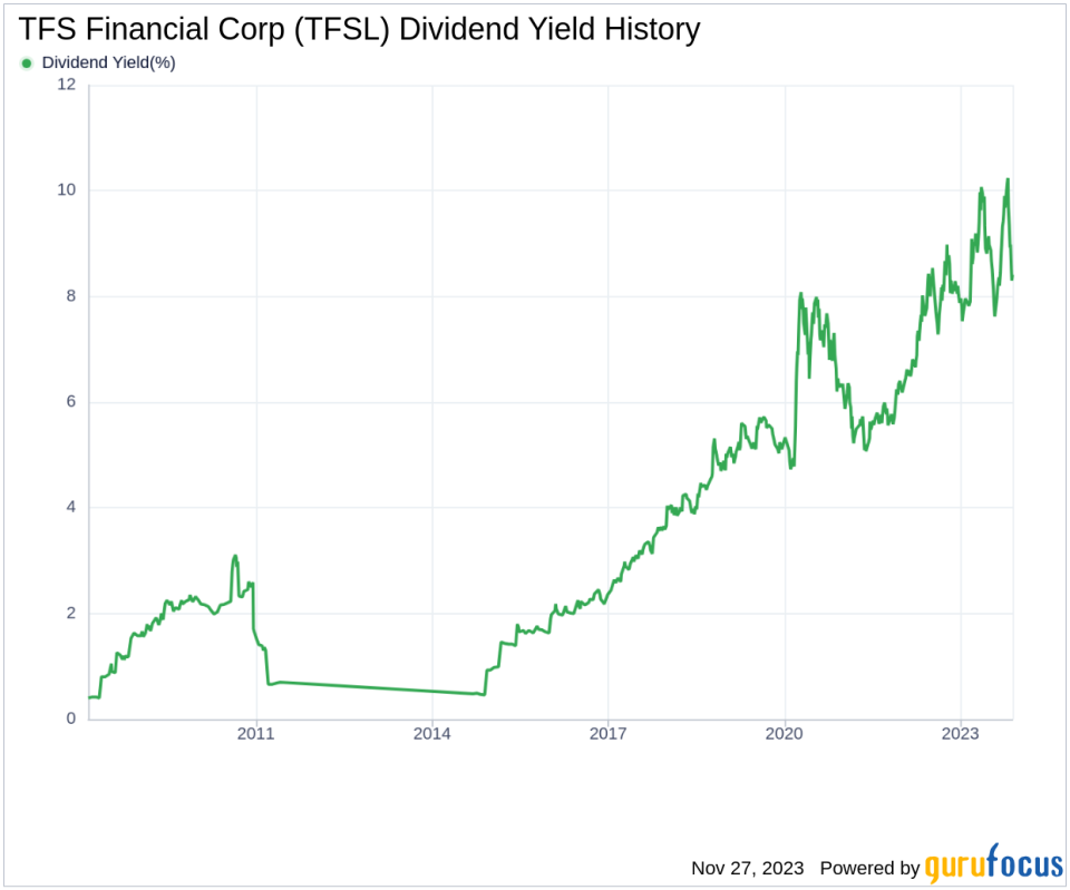 TFS Financial Corp's Dividend Analysis