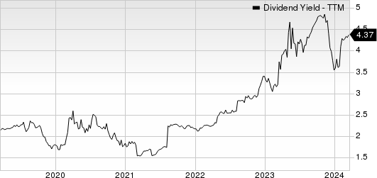 Eagle Bancorp Montana, Inc. Dividend Yield (TTM)