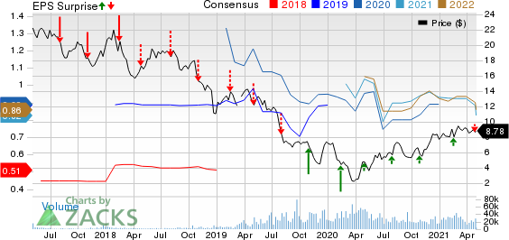 Antero Midstream Corporation Price, Consensus and EPS Surprise
