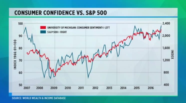 Source: Yahoo Finance