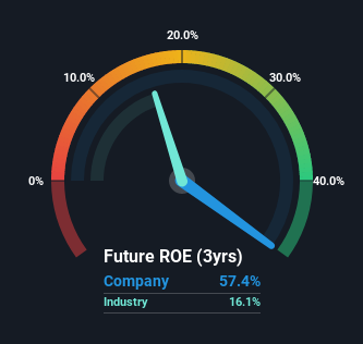 roe