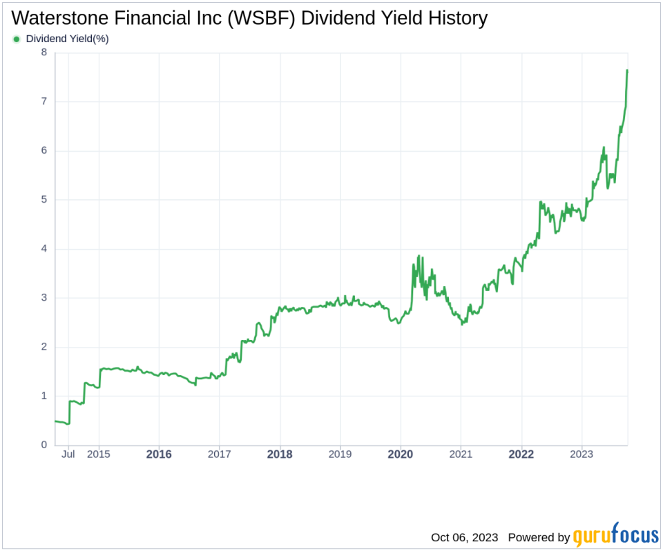 Unveiling the Dividend Performance of Waterstone Financial Inc: A Deep Dive