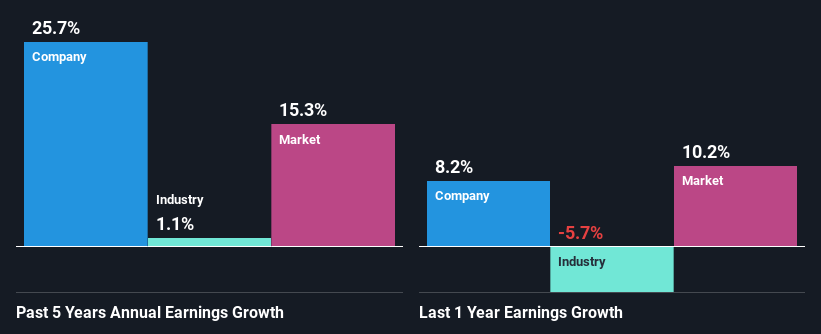 past-earnings-growth