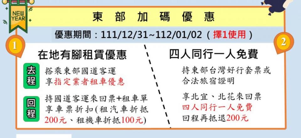 元旦連假公共運輸優惠推出東部限定版，凡持租車憑證享回程票價優惠。（記者鄭錦晴翻攝）