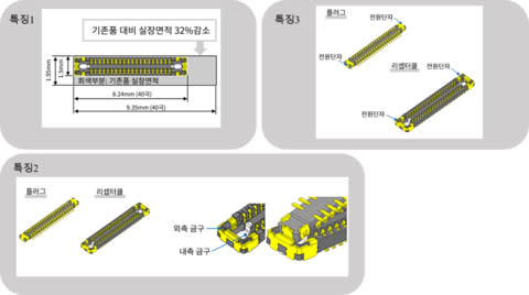 Images for features (Graphic: Business Wire)