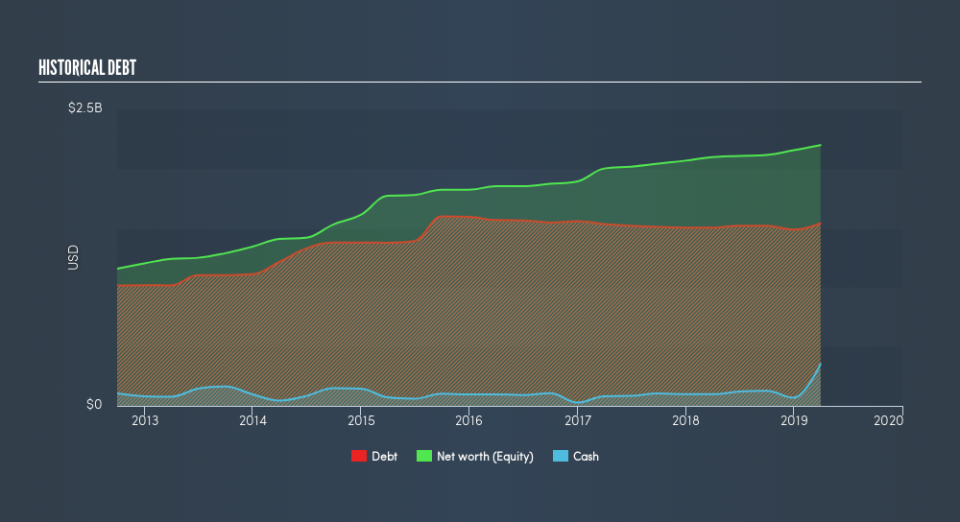 NYSE:ALE Historical Debt, July 27th 2019