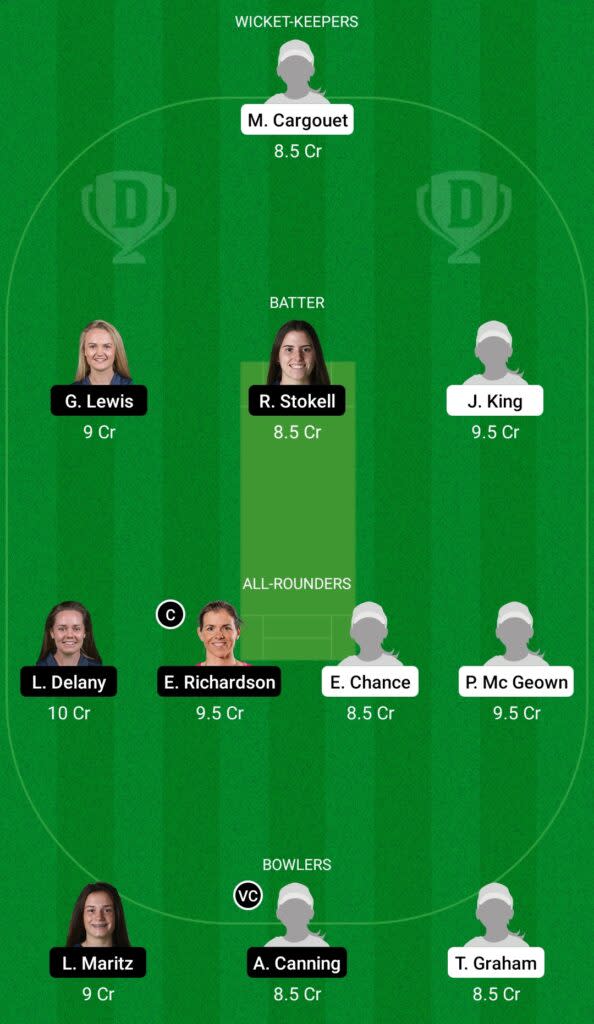 FR-W vs IR-W Dream11 Prediction Fantasy Cricket Tips Dream11 Team Women’s T20I World Cup Europe Qualifier 